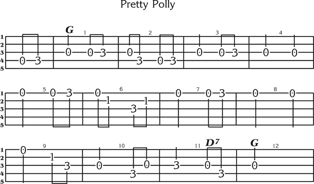 Pretty Polly Free Bluegrass Banjo Tab Native Ground