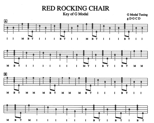 clawhammer guitar tab