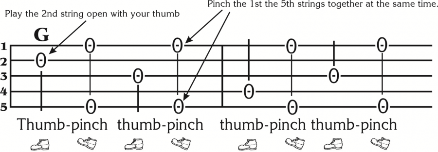 5 String Banjo Chord Chart Pdf