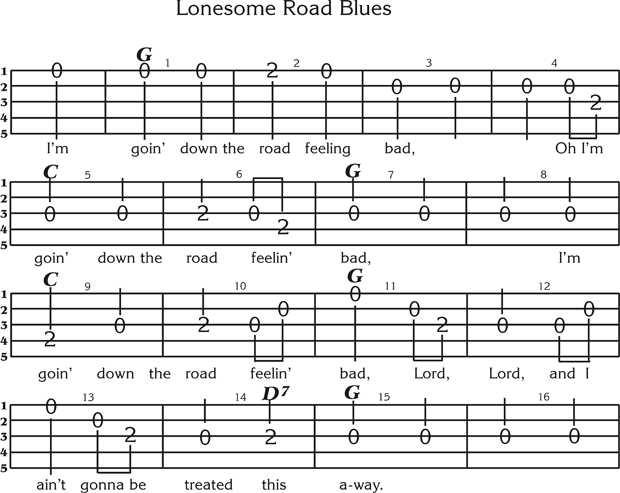 Lonesome Road Blues Free Bluegrass Banjo Tab