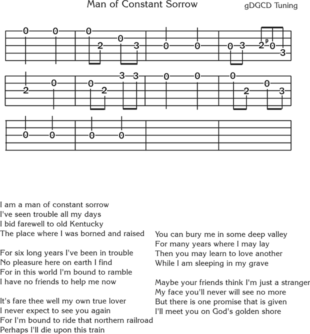 clawhammer banjo tablature