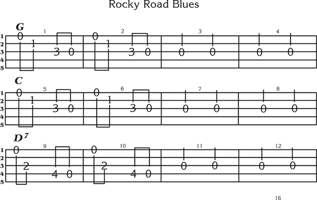 Rocky Road Blues - Free Banjo Tabs