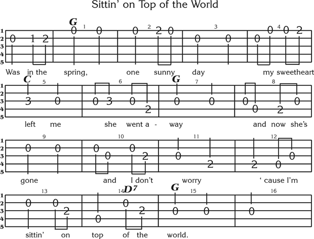 Sittin' on Top of the World - Free Banjo Tab