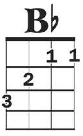 b flat chord ukulele