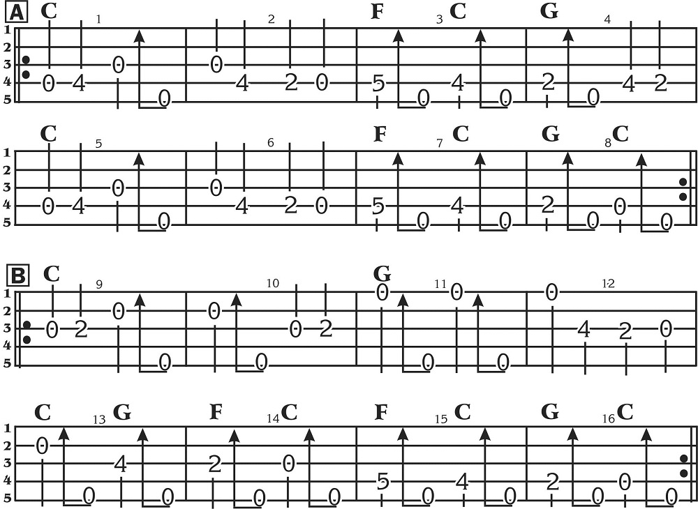 Whiskey Before Breakfast on Clawhammer Banjo Native Ground