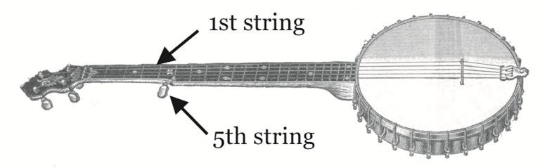 How Hard Is It To Learn To Play The String Banjo Native Ground